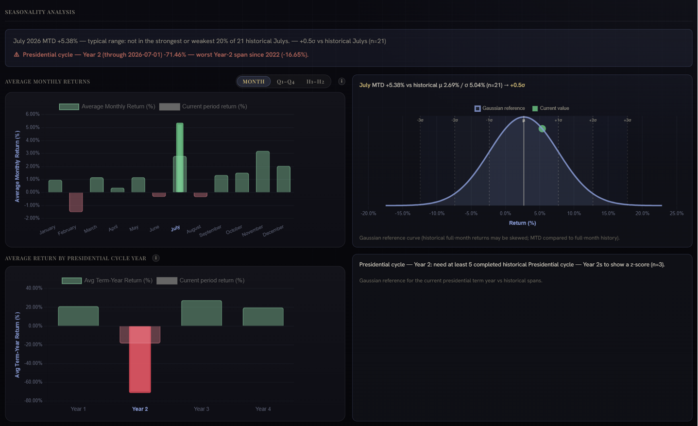 Seasonality calendar return patterns