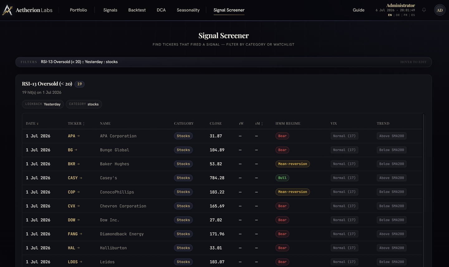 Signal screener results