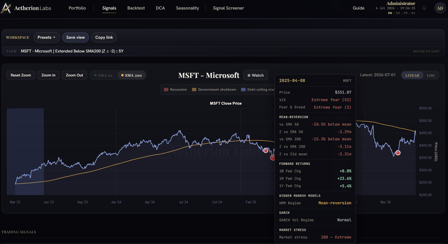 Trading signals dashboard