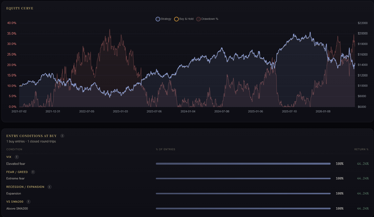Backtest trade list and performance metrics