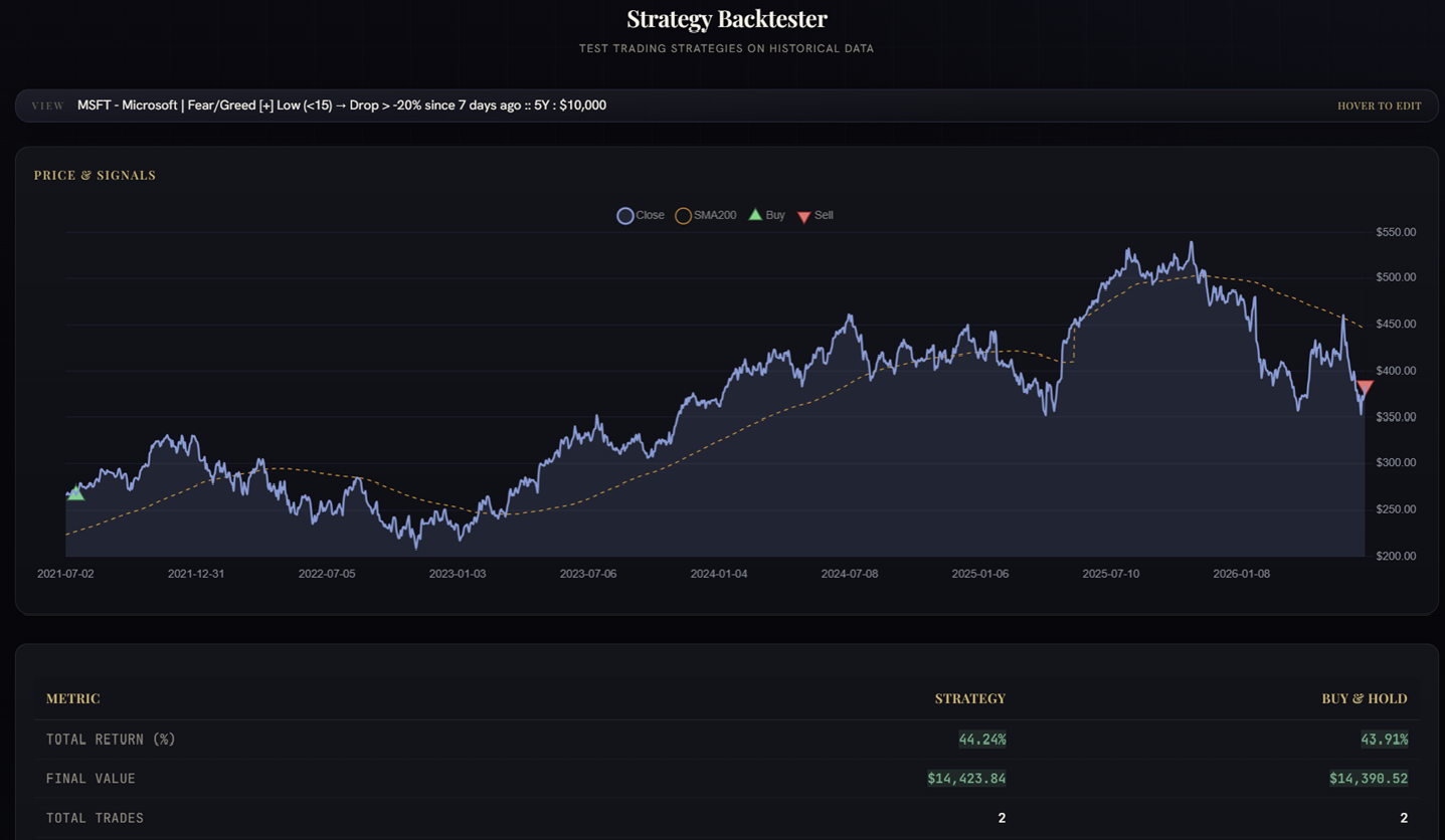 Backtest equity curve and price chart